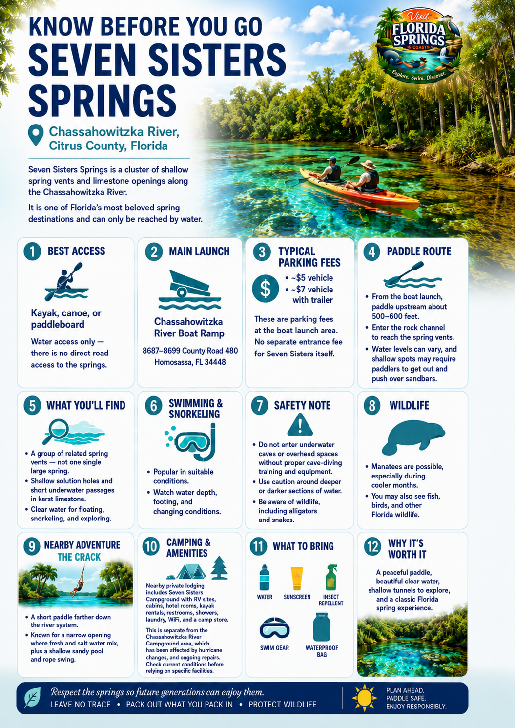Infographic with tips for visiting Seven Sisters Springs on the Chassahowitzka River, including kayak access, the Chassahowitzka River Boat Ramp, parking fees, paddle route, safety notes, wildlife, nearby lodging, and what to bring.