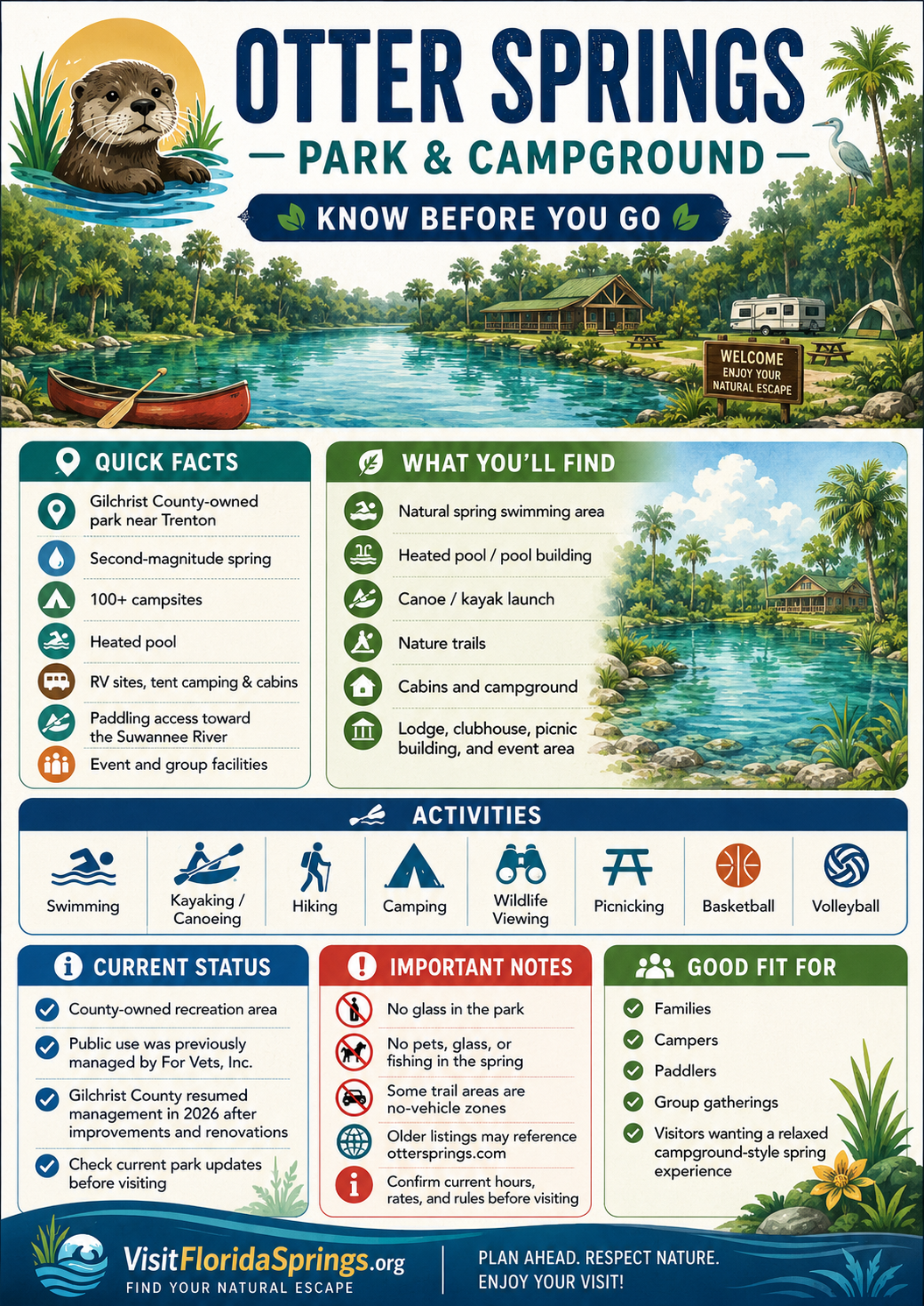 Know Before You Go infographic for Otter Springs Park & Campground, a Gilchrist County-owned park near Trenton with a second-magnitude spring, heated pool, camping, cabins, paddling access, trails, and event facilities.